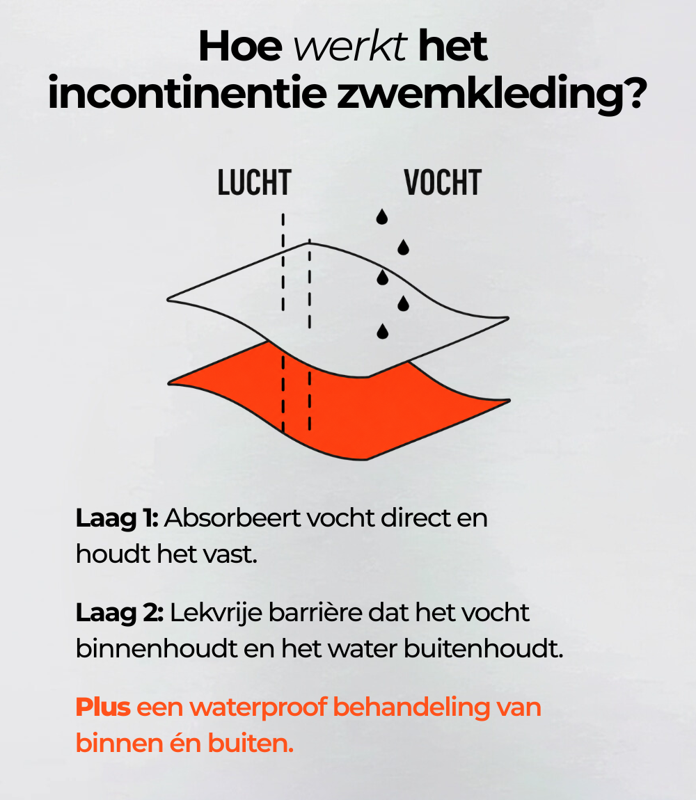 Incontinentie Swimwear -  Bikini broekje - Classic